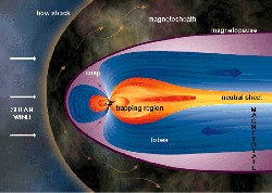 Saturn