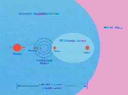 Saturn