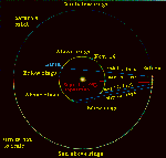 Saturn