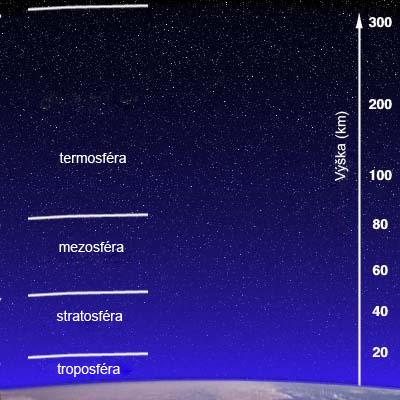 Struktura atmosféry