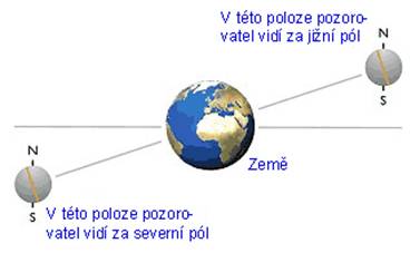 librace
