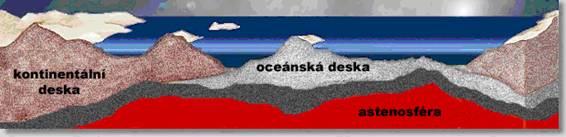 Podsouvání oceánské desky pod kontinentální