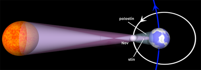 Pás totality a úplné zatmění Slunce